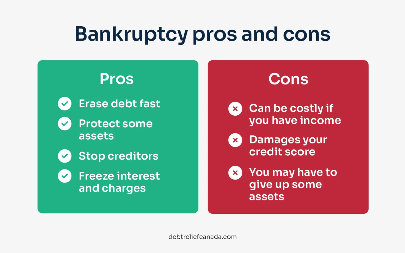 Bankruptcy pros and cons.