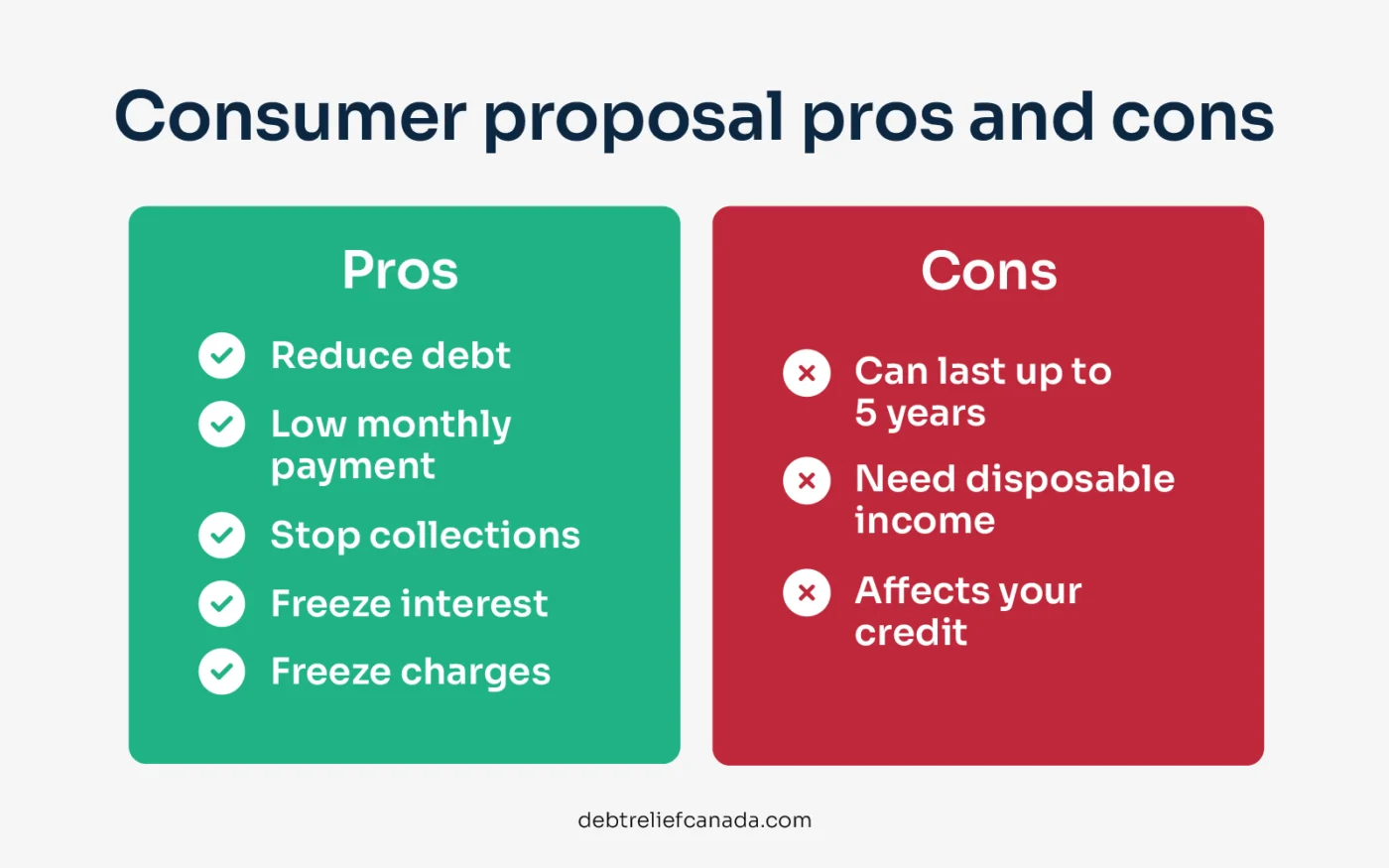Consumer proposal pros and cons.
