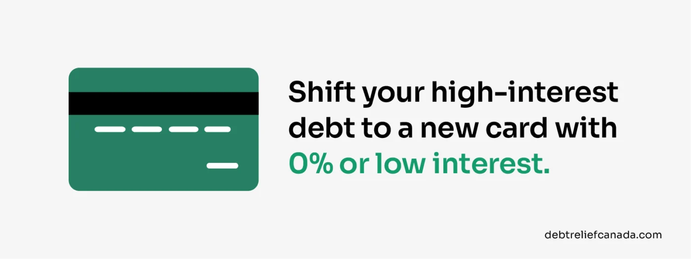 Shift your high-interest debt to a new card with 0% or low interest.
