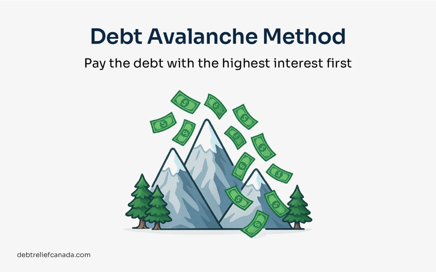 Debt Avalanche Method: Pay the debt with the highest interest rate first.