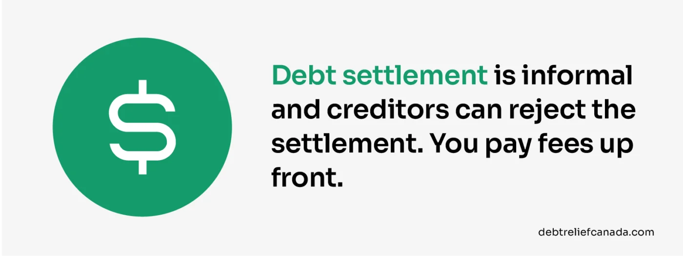 Debt settlement is informal.
