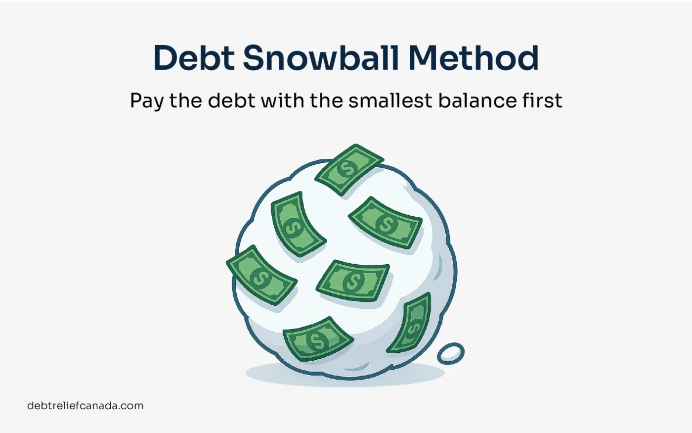 Debt Snowball method: Pay the debt with the smallest balance first.